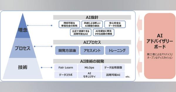 NTTデータ、安心・信頼できるAI提供に向け「AIアドバイザリーボード」を設置