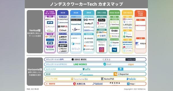 「ノンデスクワーカーTechカオスマップ」が公開