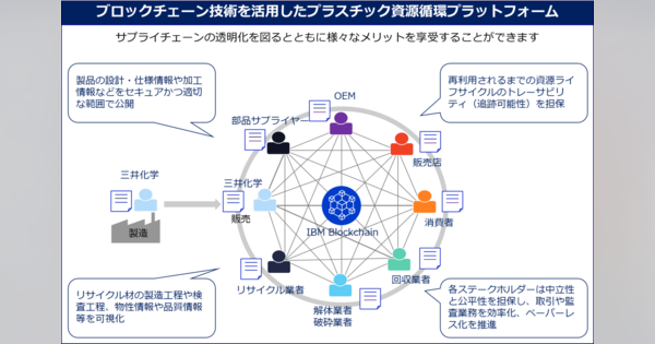 日本IBMと三井化学、ブロックチェーン技術による資源循環プラットフォーム構築で協働開始