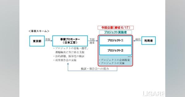 日本工営、西新宿の自動運転移動サービス事業化プロジェクトの公募開始