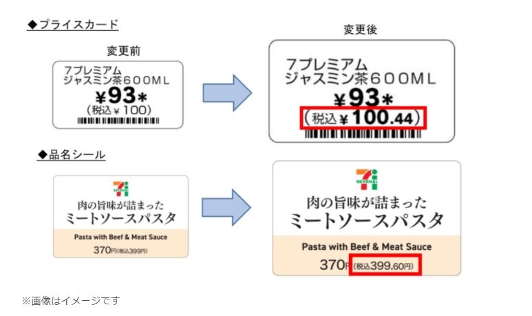 セブン 税込価格を 小数点第2位 まで表示へ 過去には 100円 3個 301円 問題で謝罪