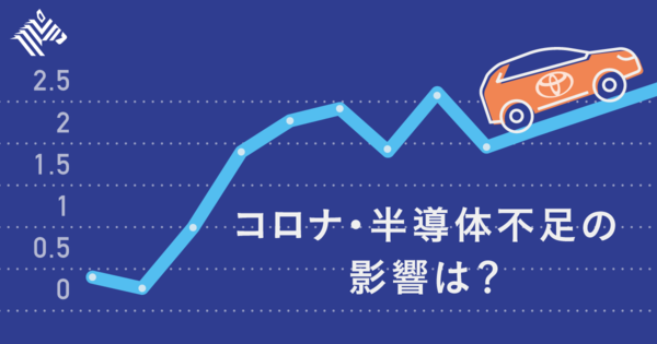 【トヨタ決算】激動の1年。「自動車」は、どれだけ売れたのか？