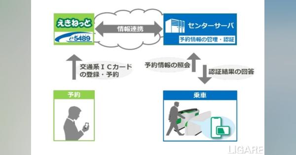 JR東日本ら、eチケットサービス導入　東北新幹線なども交通系ICで乗れるように