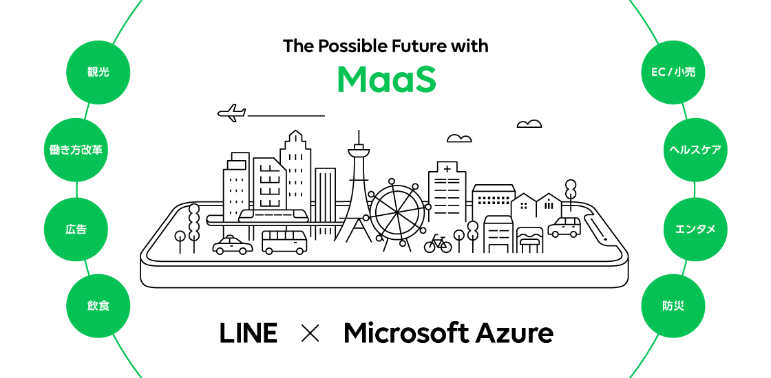 LINE、「Microsoft Azure」のパートナーと全国のMaaS普及拡大を支援するための共同プロジェクトを開始