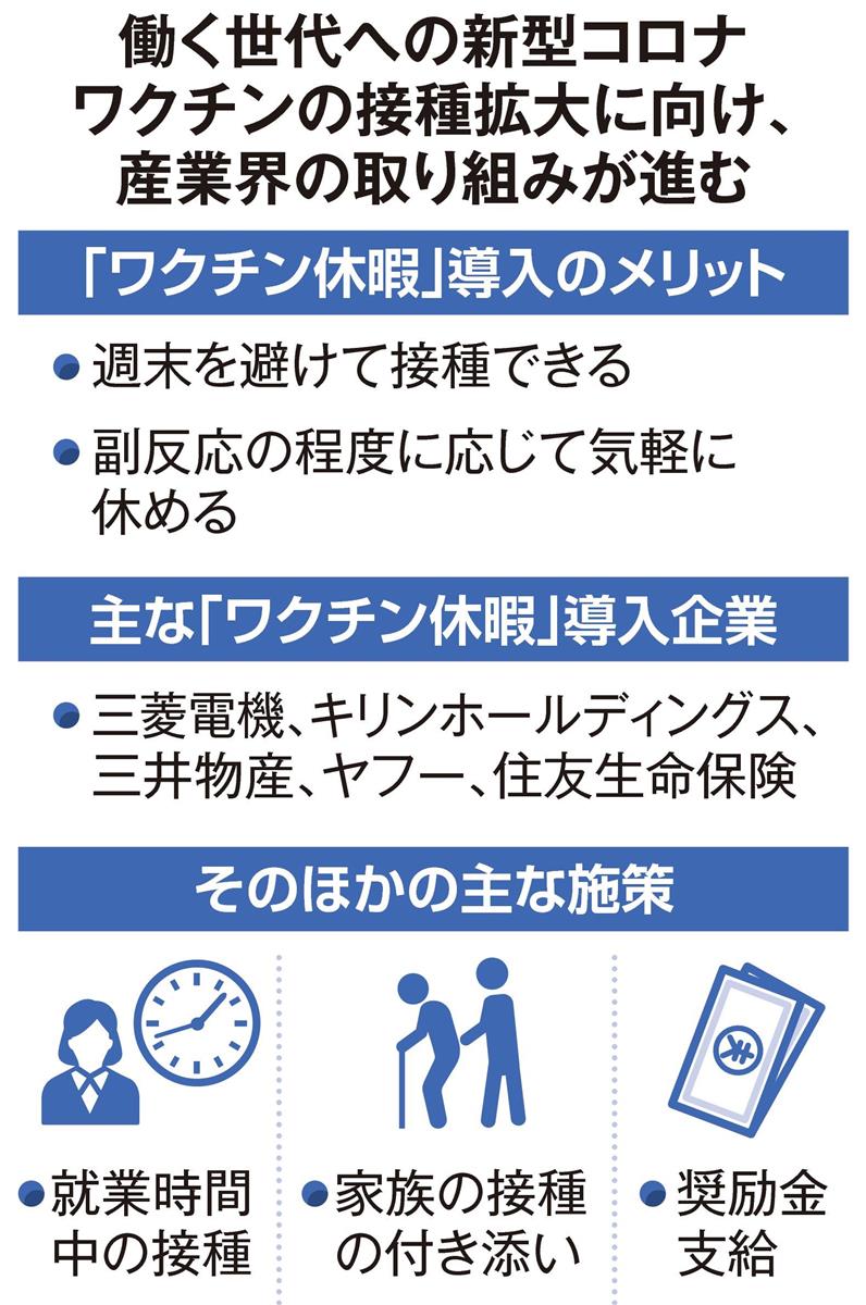 ワクチン休暇 導入広がる 感染リスク低減へ接種後押し 奨励金支給の企業も