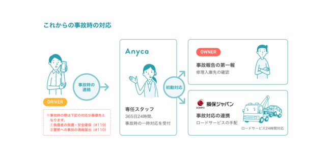 個人間カーシェアサービス「Anyca」、 損保ジャパンと共同で個人間カーシェア専用の保険を開発