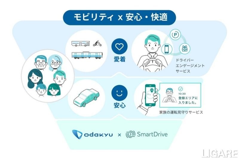 小田急とスマートドライブが協業　MaaSアプリ連携なども視野に