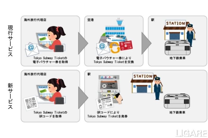 東京メトロ、インバウンド向け企画チケットのオンライン決済とQRコード発券を開始