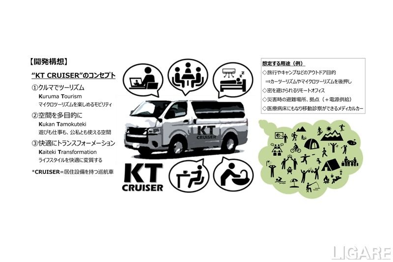 鹿児島トヨタ、トヨタ・ハイエースベースのキャンピングカー開発へ