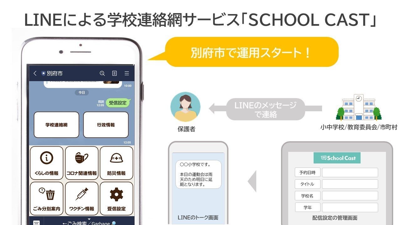 モビルス、LINEによる学校連絡網サービス「SCHOOL CAST」を提供開始