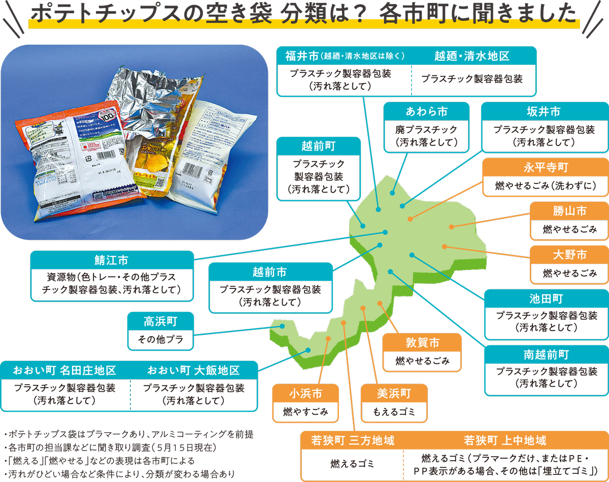 ポテチの袋はプラごみですか？