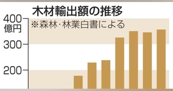 木材輸出、過去20年で最高　林業白書、世界市場の獲得を