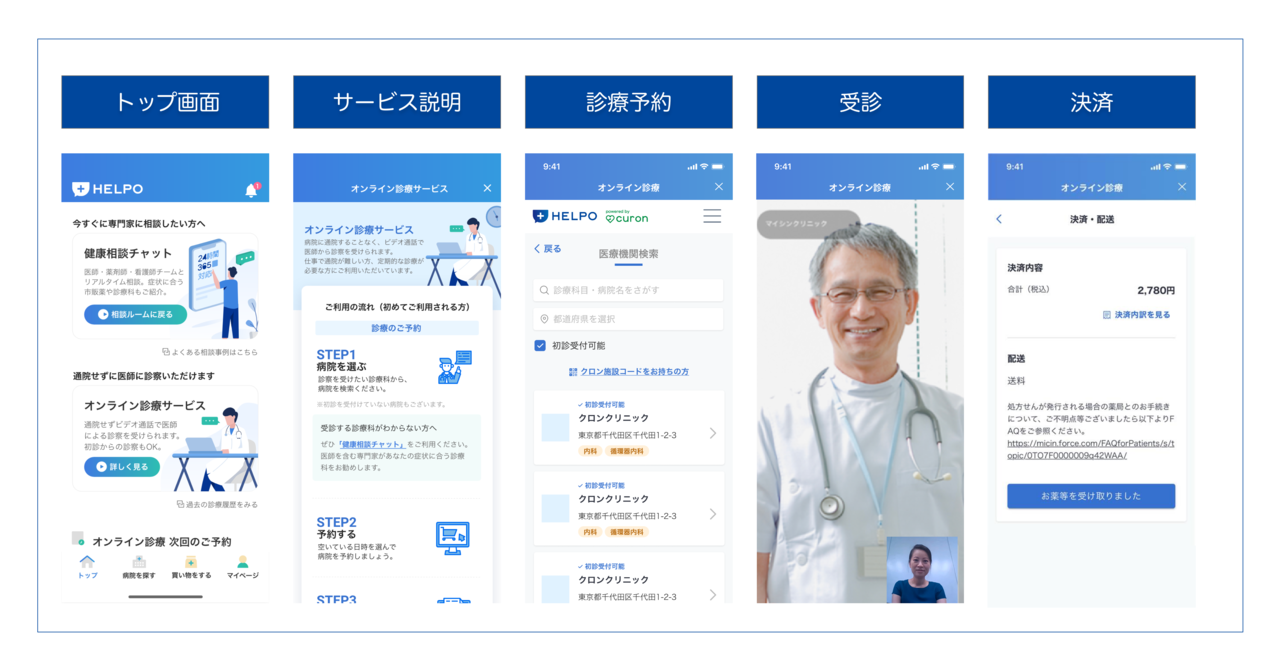 ヘルスケアテクノロジーズ、MICINと協業しヘルスケアアプリ「HELPO」でオンライン診療サービス機能を提供へ
