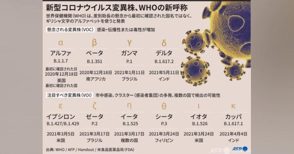  【図解】新型コロナウイルス変異株、WHOの新呼称