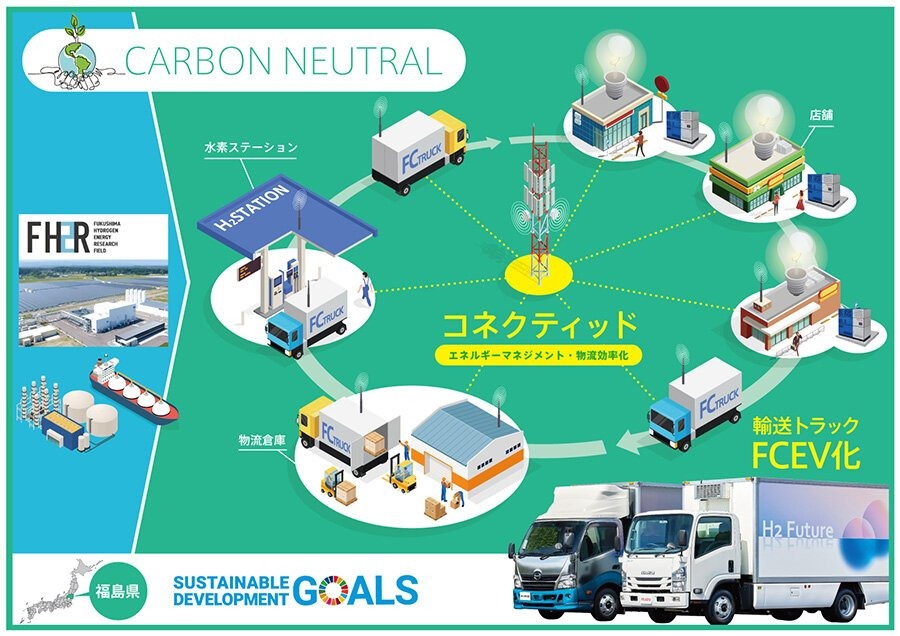 トヨタと福島県、水素を活用した新たな未来のまちづくりに向けた社会実装の検討を開始