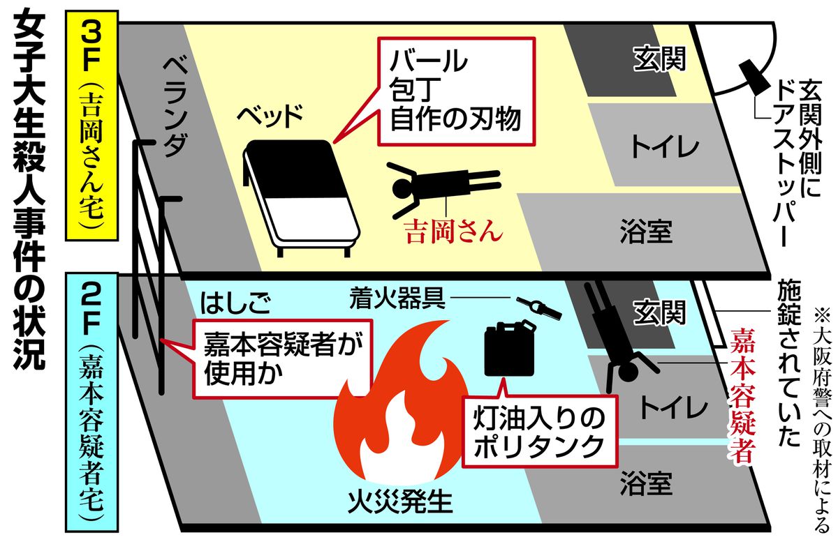 衝撃事件の核心 女子大生の悲鳴 お母さん助けて 響いた理不尽すぎる殺人