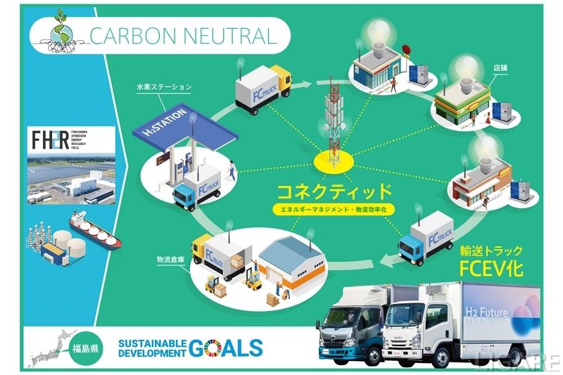 トヨタ・福島県、水素・技術を活用するまちづくりに向けた社会実装を検討