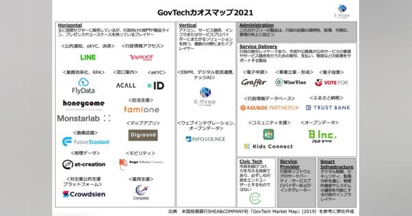 行政DXを推進する「GovTechカオスマップ2021」が公開