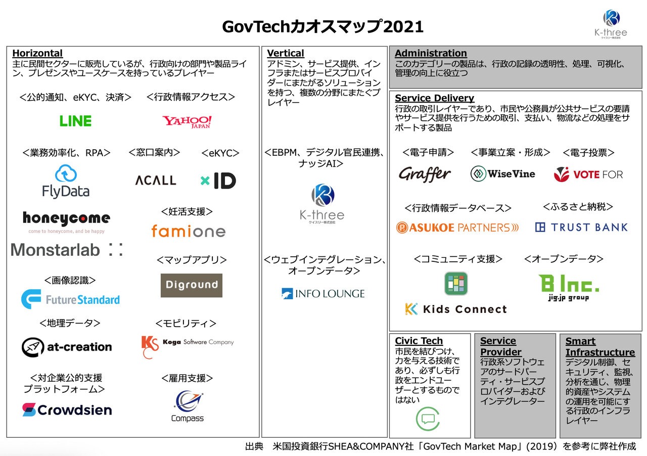 行政DXを推進する「GovTechカオスマップ2021」が公開