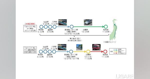 JR東日本ら、新幹線の予約状況等に基づく乗合タクシー運行の実証実験開始