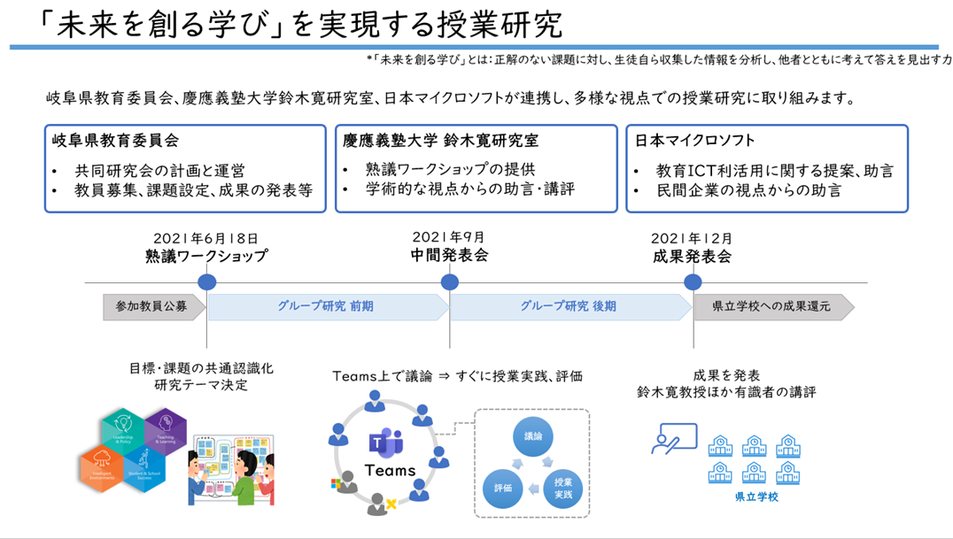 日本マイクロソフト・岐阜県教育委員会・慶應義塾大学SFC研究所、「未来を創る学び」の実現を目指して連携協定を締結