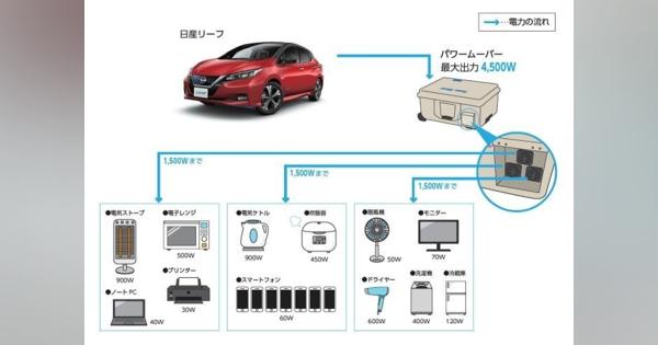 日産自動車と福島県福島市、電気自動車（EV）を活用した「災害連携協定」を締結