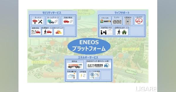 ENEOS、EV事業推進部を設置　電動車両事業の検討・展開加速へ