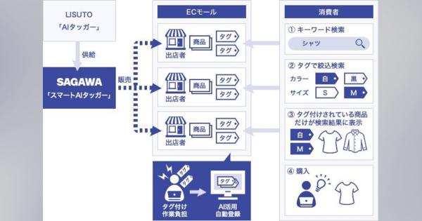 佐川急便、EC事業者向けサービス「スマートAIタッガー」を提供開始
