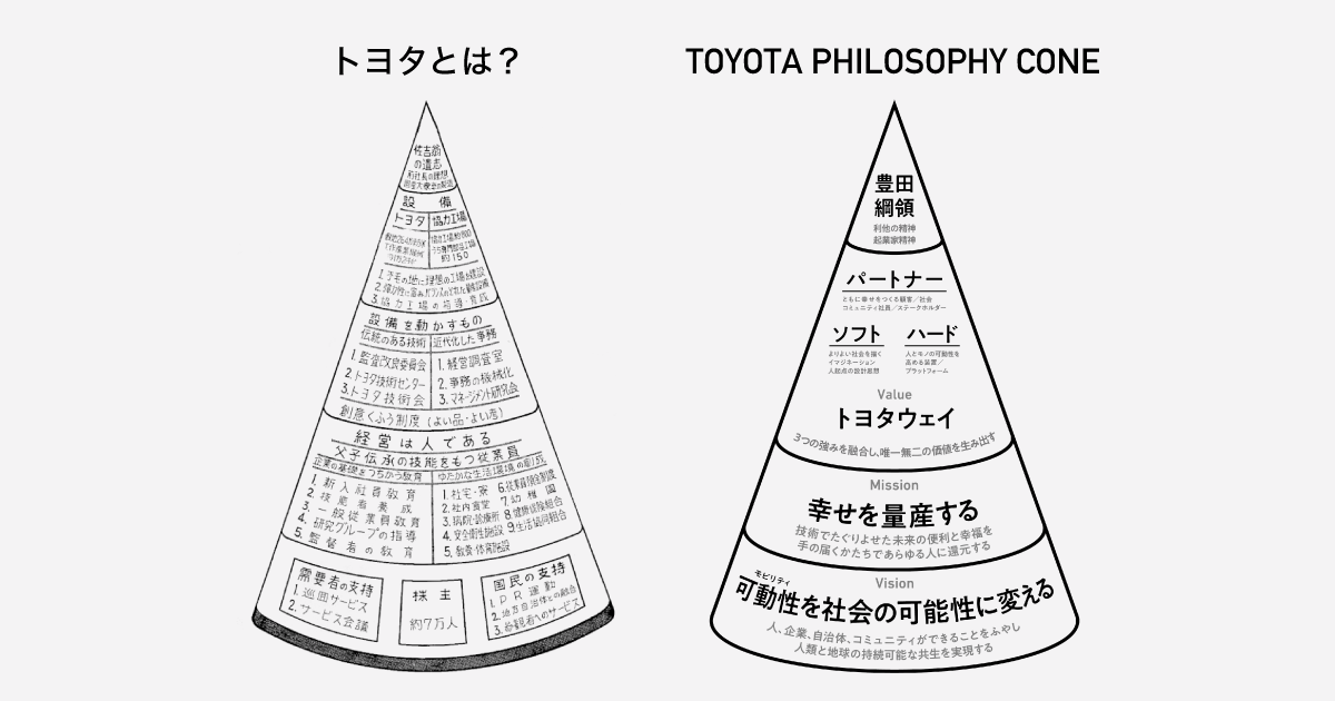 トヨタが目指す「幸せの量産」の形　株主総会2021 #5