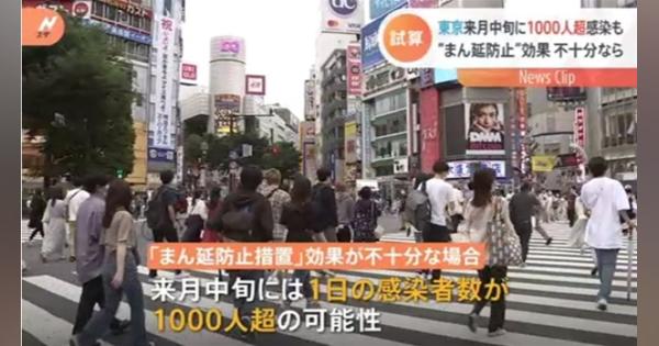 東京 来月中旬に１０００人超感染も、“まん延防止”効果不十分なら