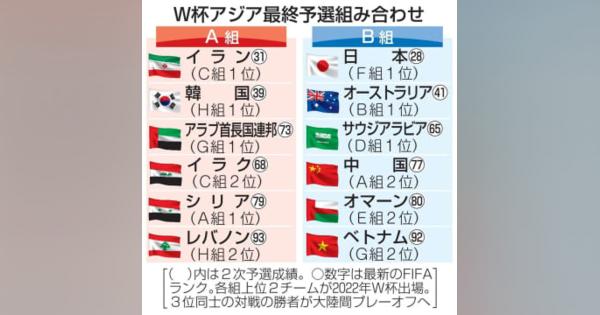 日本は豪州、サウジと同組　サッカーW杯、アジア最終予選