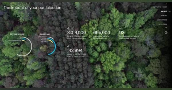 Startup：世界の森を可視化するクライメイトテックの新星