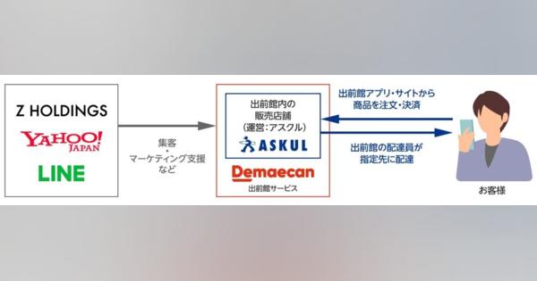 Zホールディングス・アスクル・出前館、日用品や食料品の「即配サービス」の実証実験を実施へ