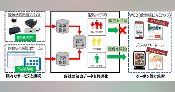 東京都、「東京データプラットフォーム ケーススタディ事業プロジェクト」の選定を発表