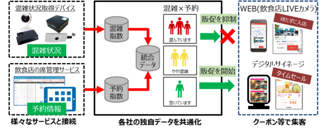 東京都、「東京データプラットフォーム ケーススタディ事業プロジェクト」の選定を発表
