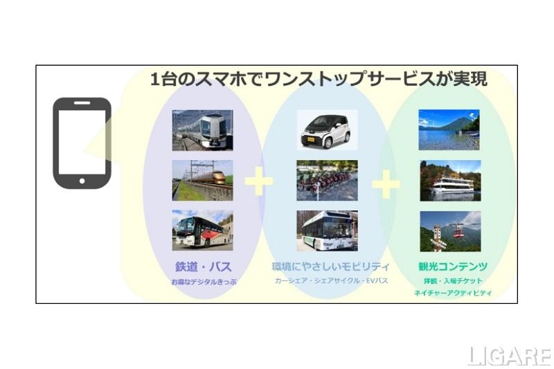 栃木県・日光地域の環境配慮型・観光MaaSが環境省のモデル事業に採択