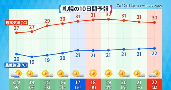 北日本に「高温に関する早期天候情報」　農作物の管理や熱中症に注意