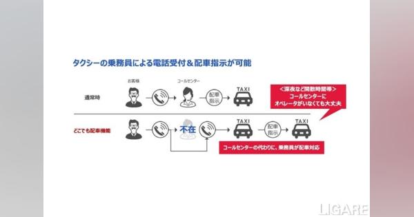 デンソーテン、タクシー支援システム新モデル発表　S.RIDEも標準対応