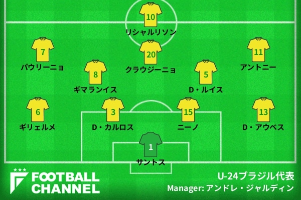 U 24ブラジル代表 東京五輪予想スタメン フォーメーション 準決勝u 24メキシコ代表戦の予想先発は 東京五輪男子サッカー