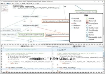 C/C++、Java、C#などのソースコード解析ツール「Understand 6」日本語版