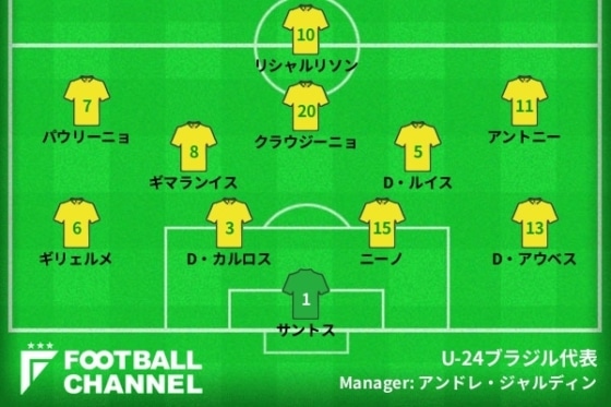 U 24ブラジル代表 東京五輪予想スタメン フォーメーション 決勝u 24スペイン代表戦の予想先発は 東京五輪男子サッカー