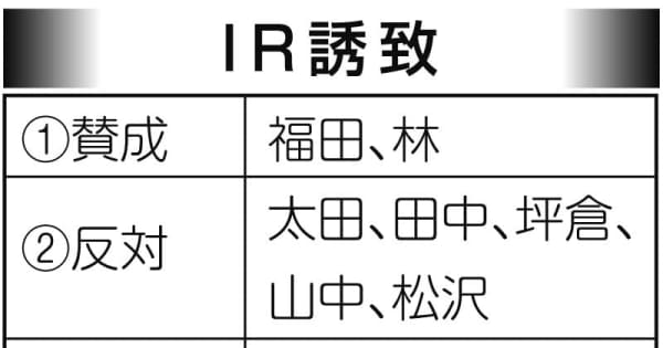 【横浜市長選】IR誘致、6人が「反対」「取りやめ」　候補者アンケート