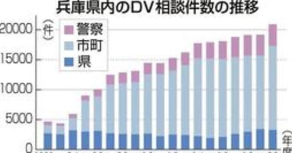 兵庫県内DV相談初の2万件超　コロナ給付金申請で表面化　20年度