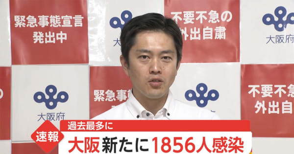 【速報】大阪 新たに1856人感染　過去最多に