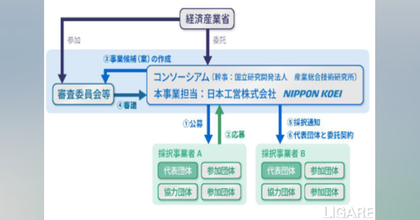 日本工営、先進MaaS実現目指すデータ利活用事業の実施プロジェクト決定