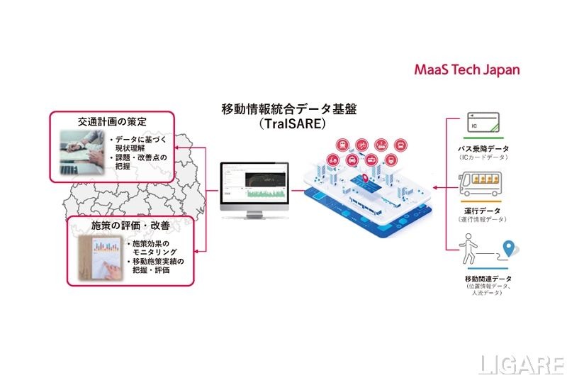 MaaS Tech Japan、モビリティデータ連携基盤構築業務に採択