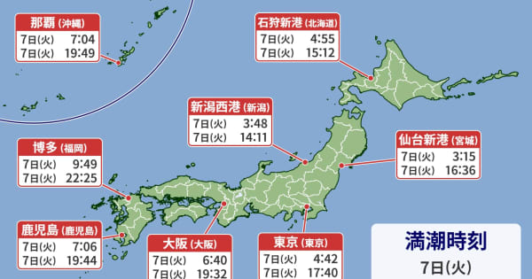 7日(火)前後は大潮　東北から関東北部の太平洋沿岸、東海・西日本の沿岸など浸水・冠水に注意