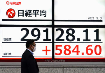 東証大幅続伸、584円高　首相退陣表明、経済対策に期待