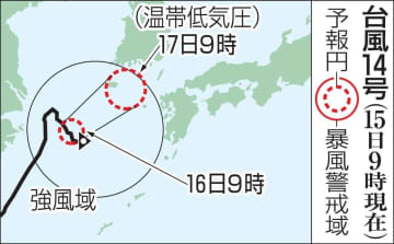 台風14号、停滞続ける　週末に西・東日本接近恐れ