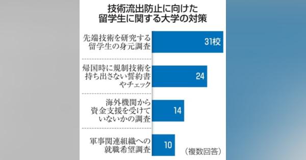 31大学、留学生審査を厳格化　中国念頭に技術流出防止